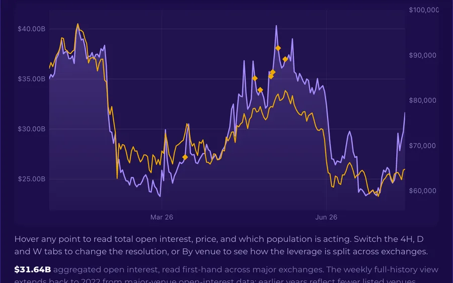 Live preview of the Open Interest insight