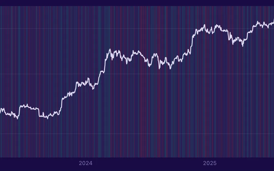 Live preview of the Derivatives Regime Radar insight