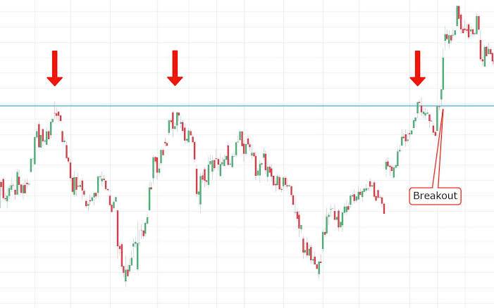 A crypto chart showing a breakout from a trendline