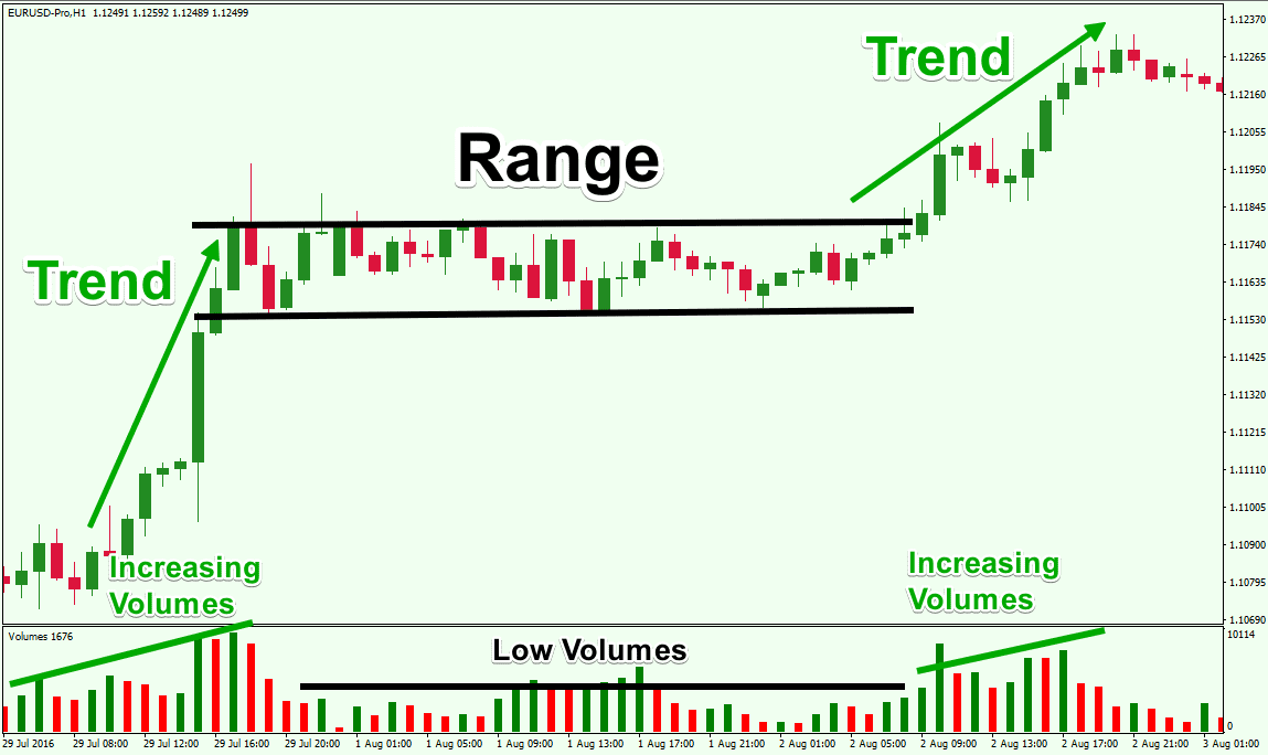 A chart showing a range