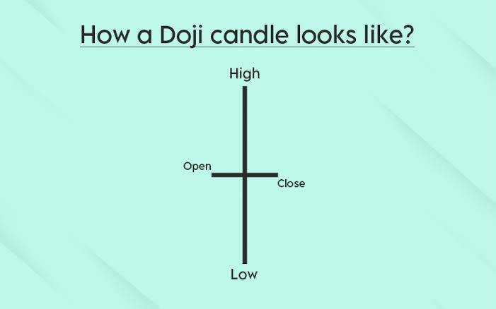 A doji pattern