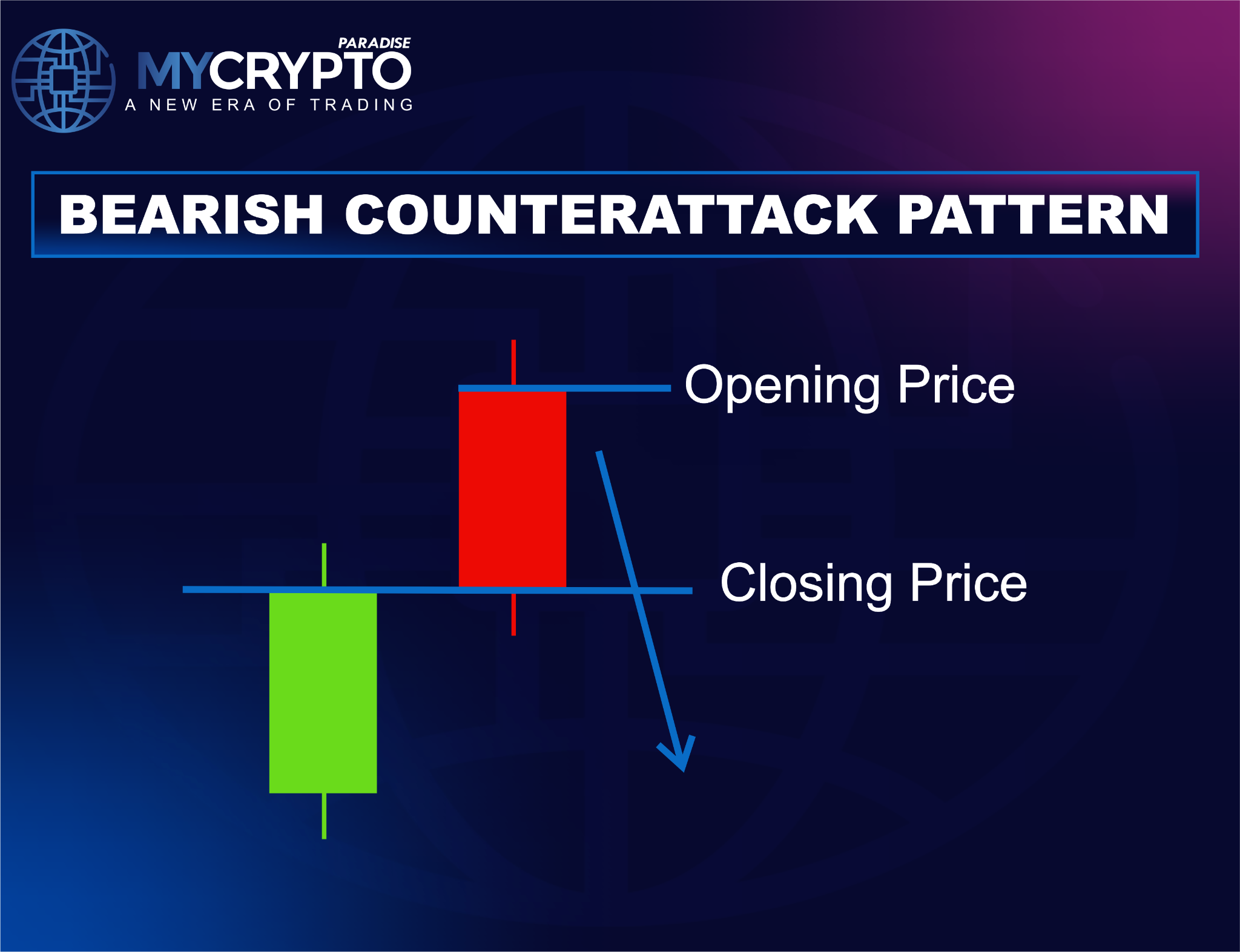 Understanding the Bearish Counterattack Pattern