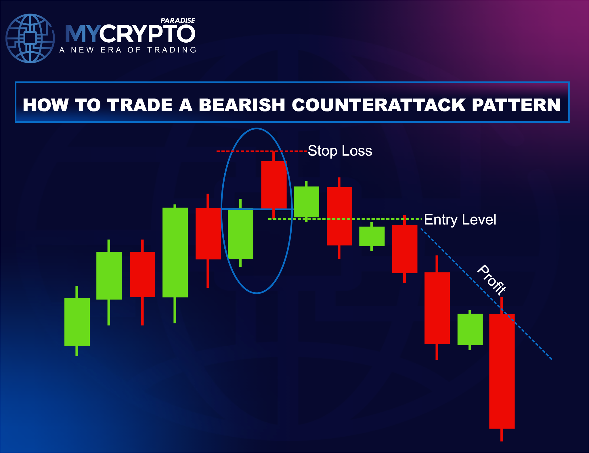 Profit Targets - Bearish Counterattack Pattern: Spotting Crypto Trend Reversals