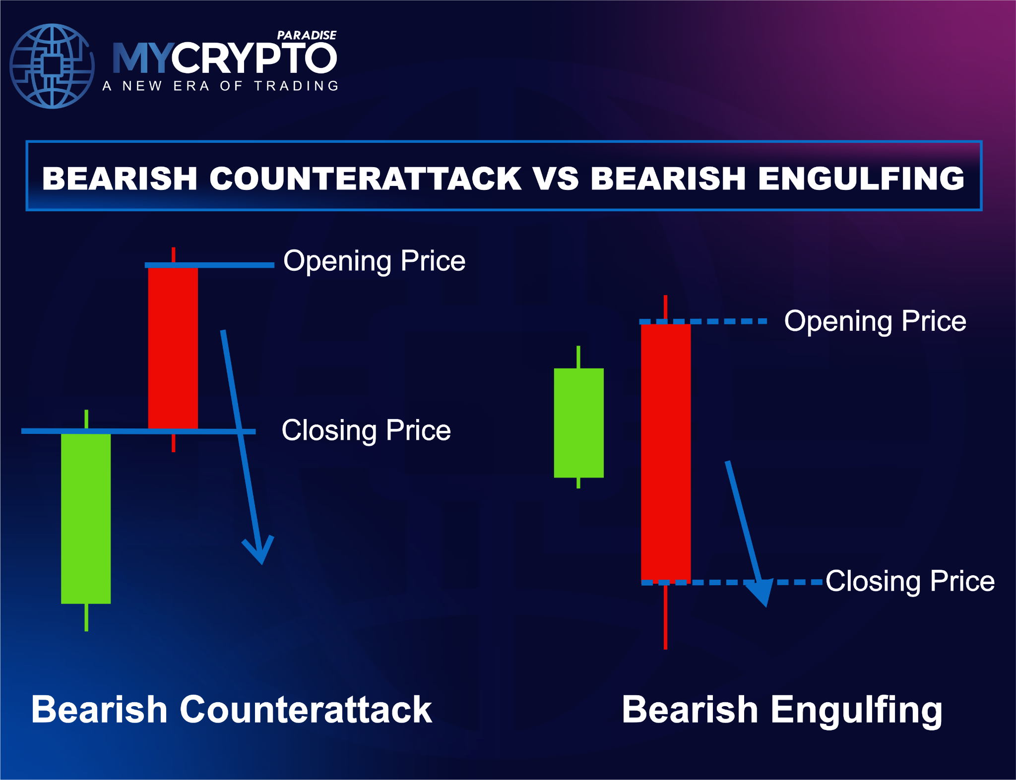 Bearish Counterattack vs. Bearish Engulfing Pattern