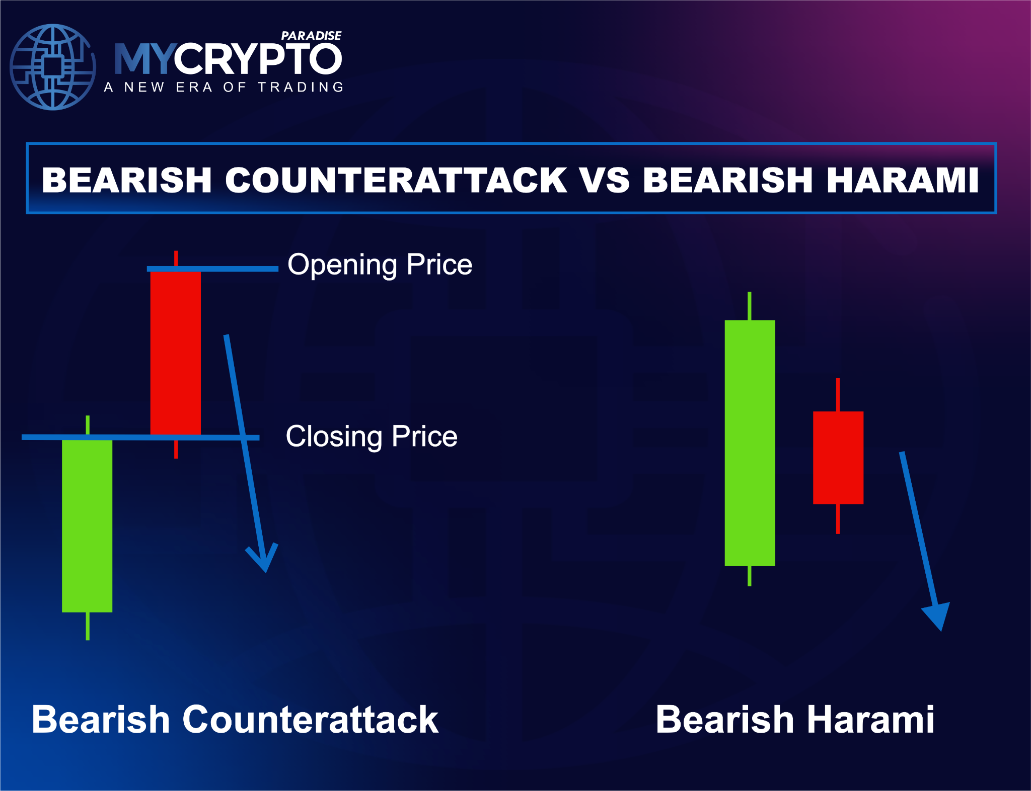 Bearish Counterattack vs. Bearish Harami