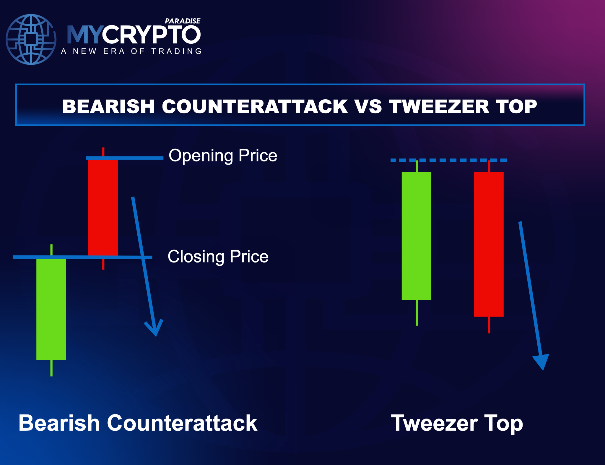 Bearish Counterattack vs. Tweezer Top
