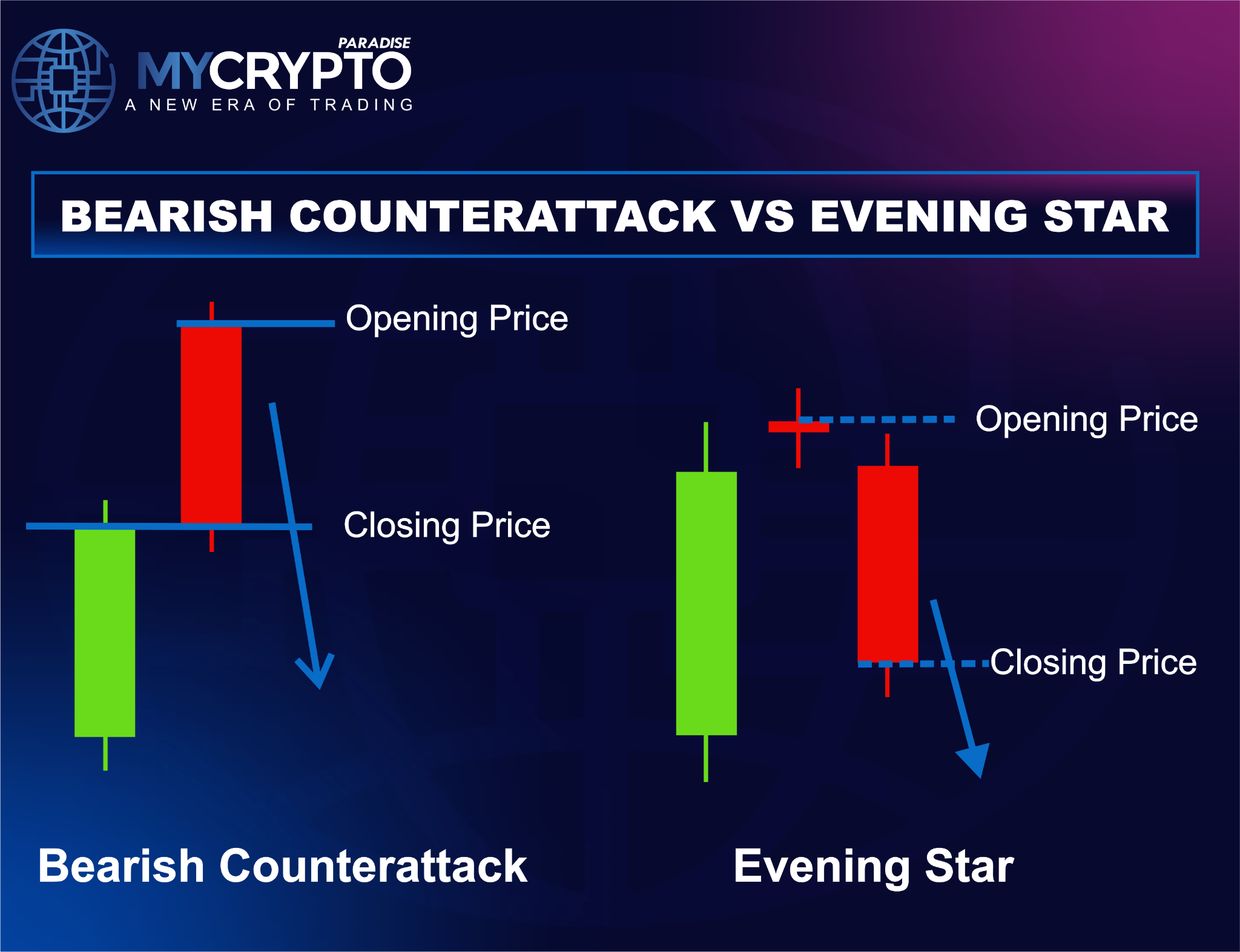 Bearish Counterattack vs. Evening Star