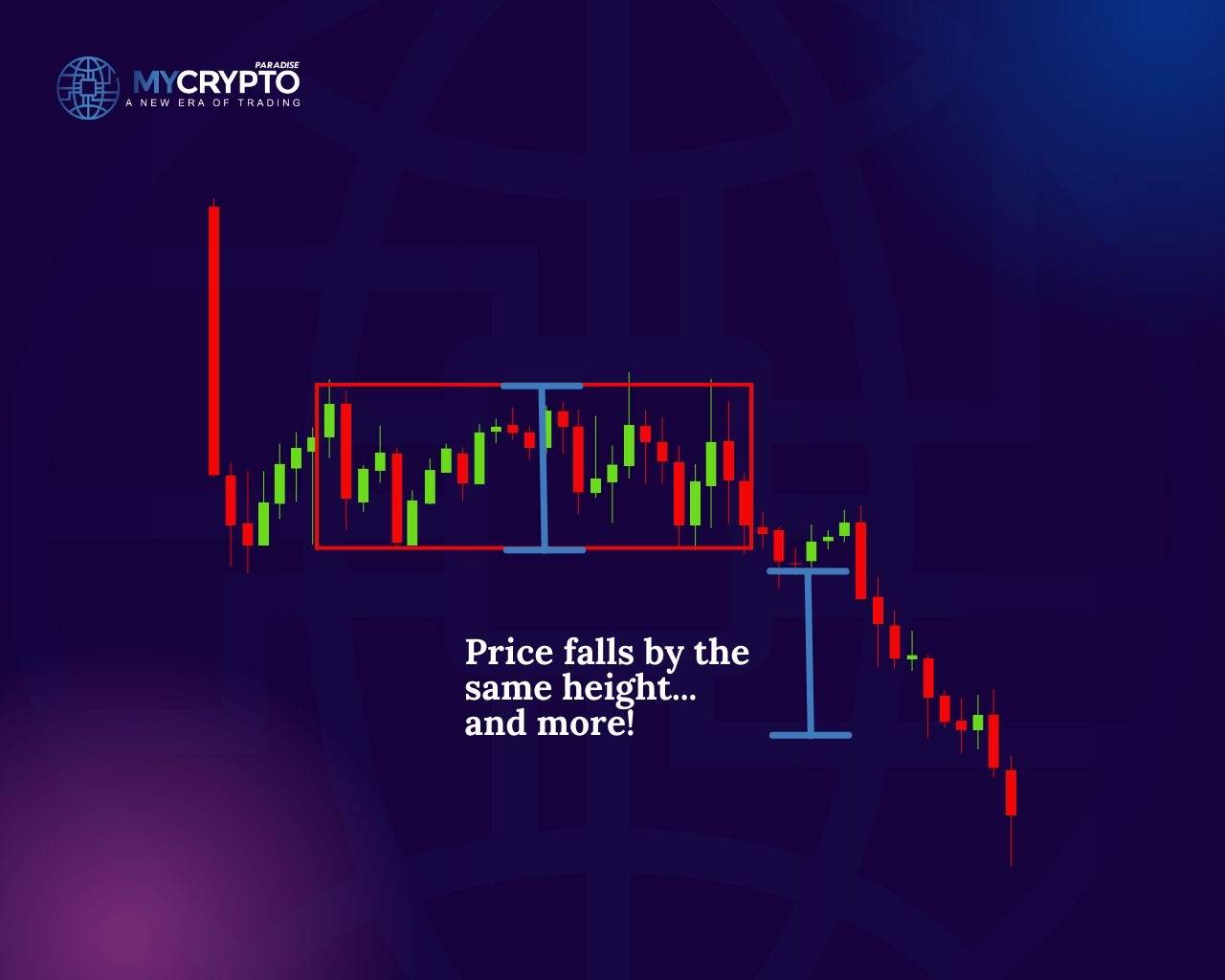Bearish rectangle pattern