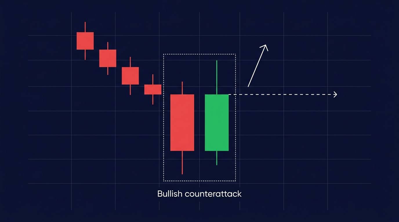 Bullish counterattack pattern