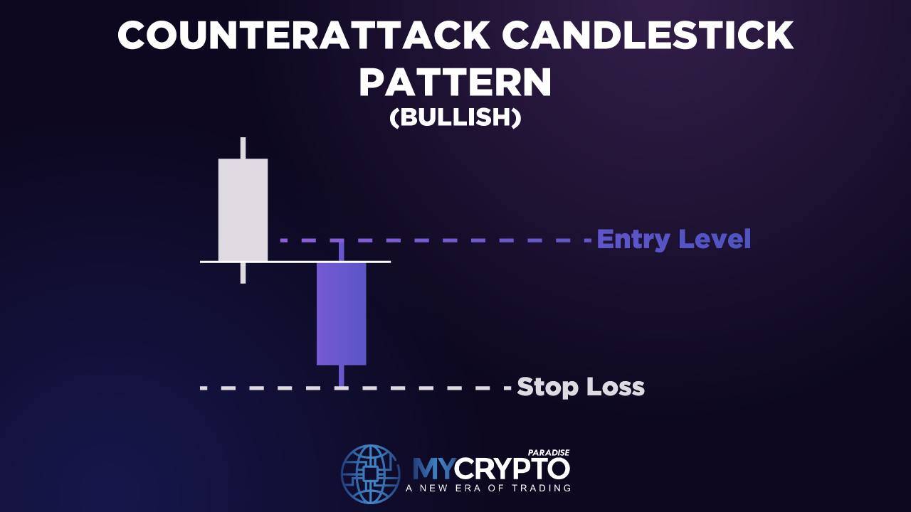 Bullish counterattack stop loss