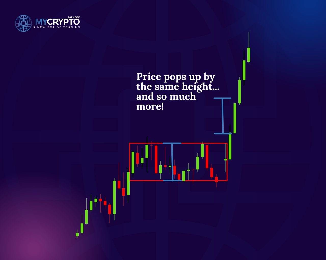 Bullish rectangle pattern