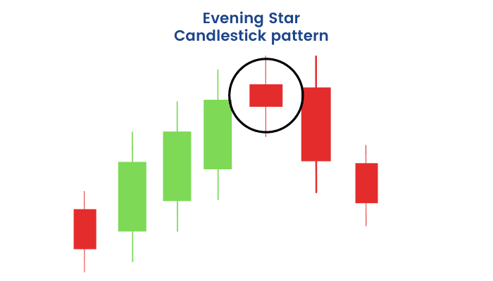 Evening star candlesticks pattern