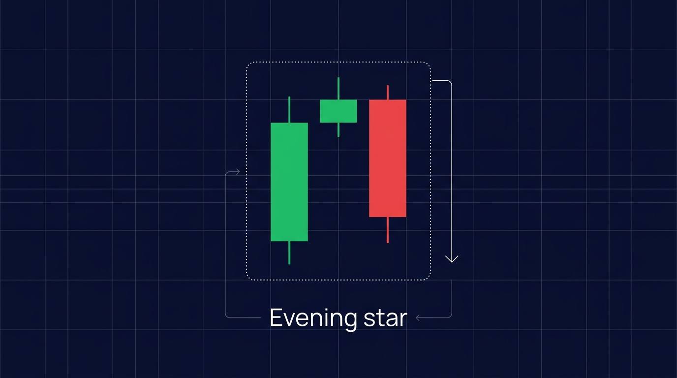 Evening star candlestick pattern: a long green candle, a small bodied star, then a long red candle closing back into the first body