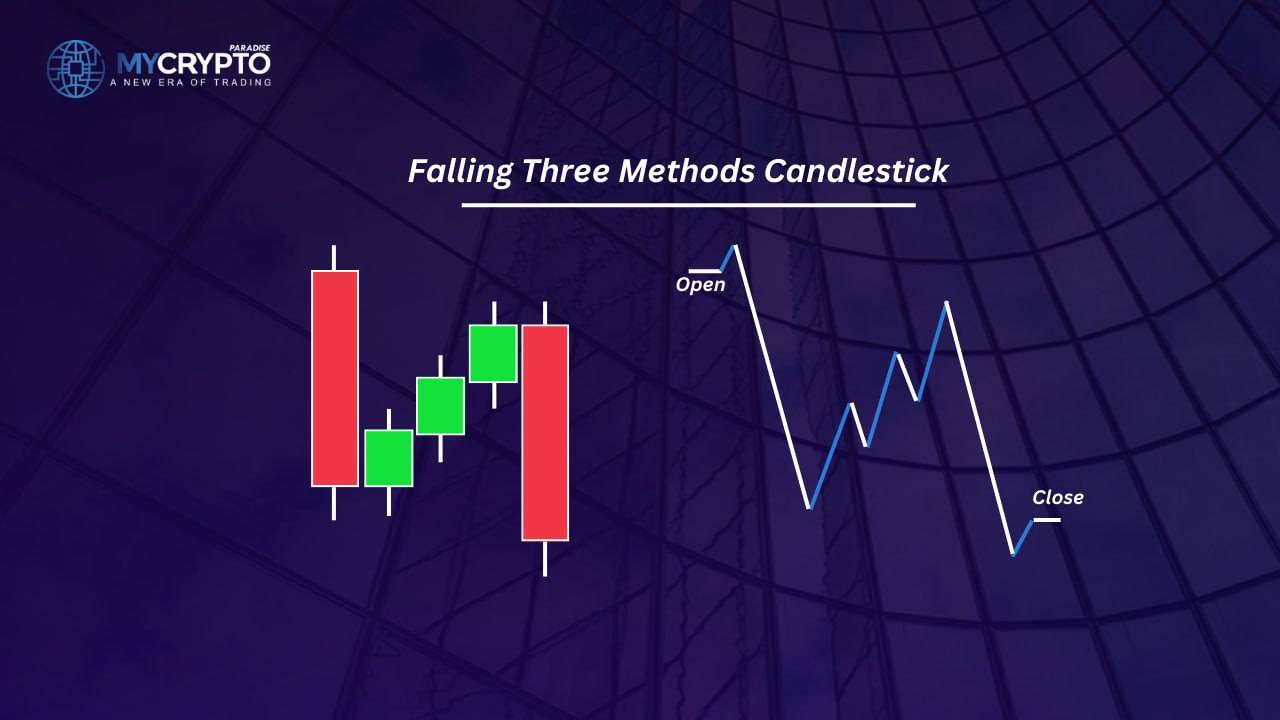 Falling three candlestick pattern
