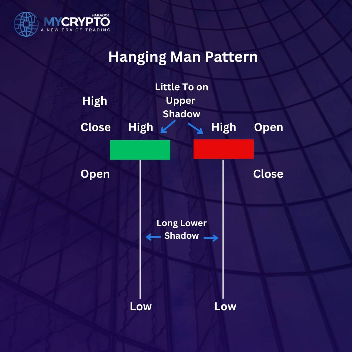 Hanging man pattern
