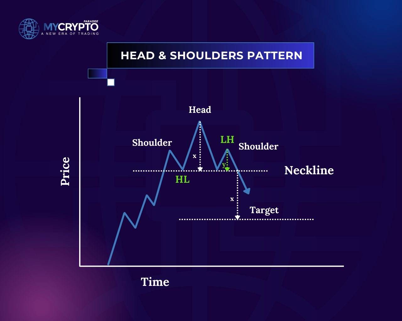 Head and shoulders pattern