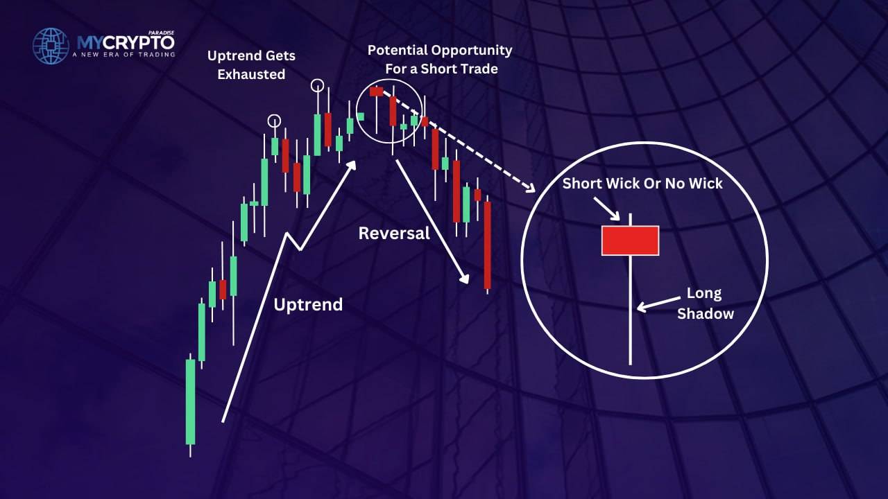 How can the hanging man pattern be used in crypto trading