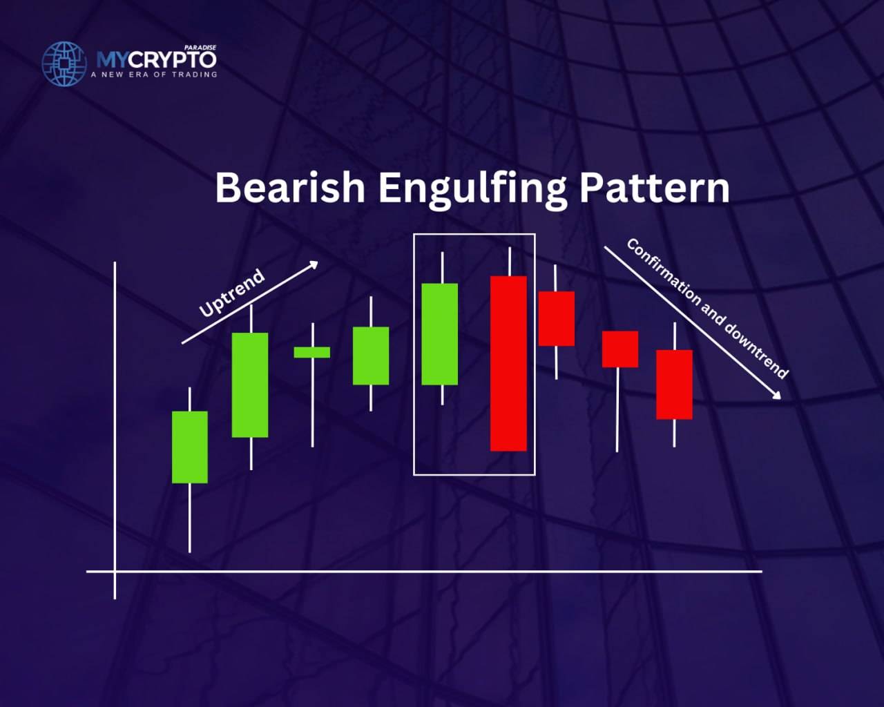 How to confirm a bearish engulfing signal