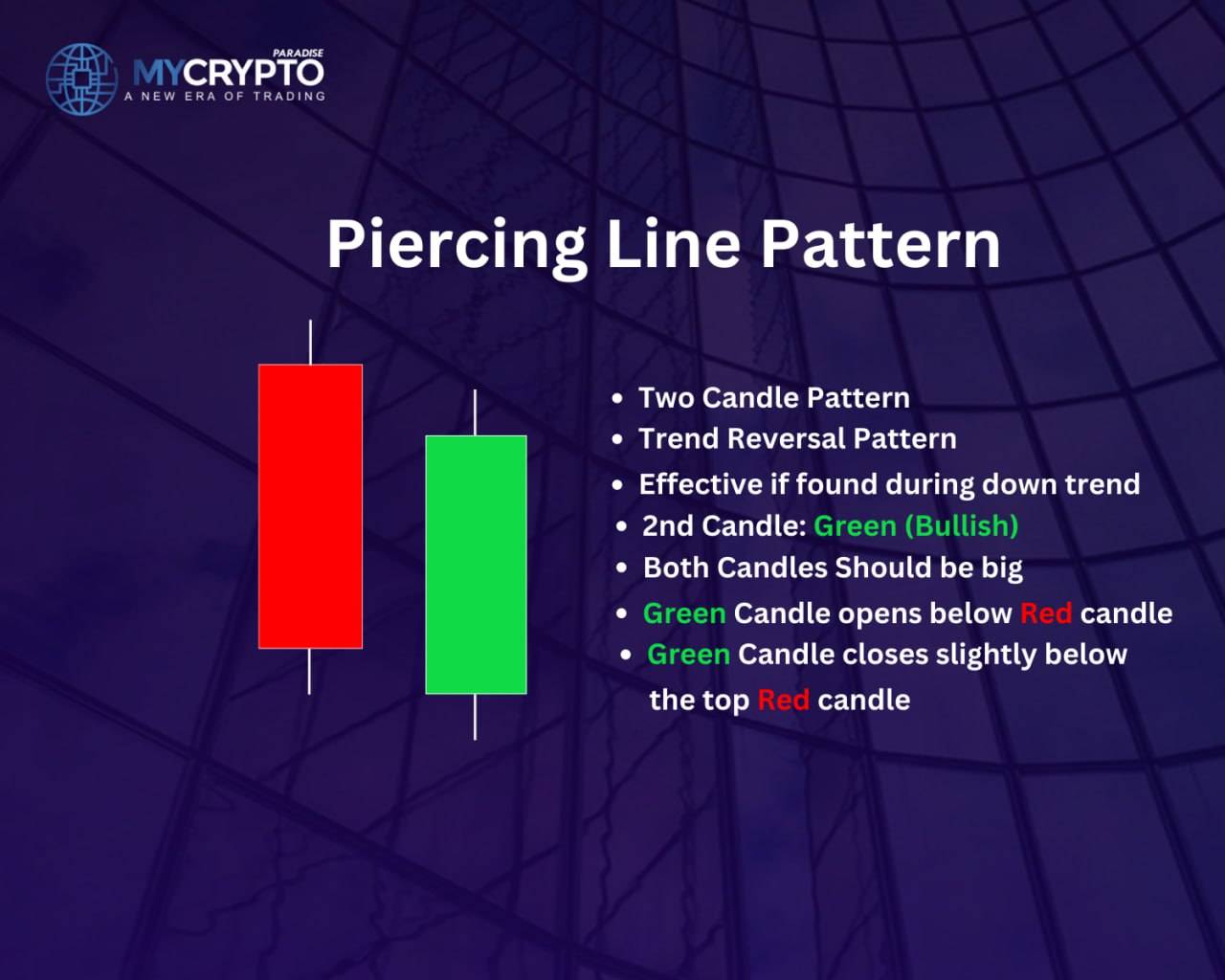 How to identify the piercing line candlestick pattern