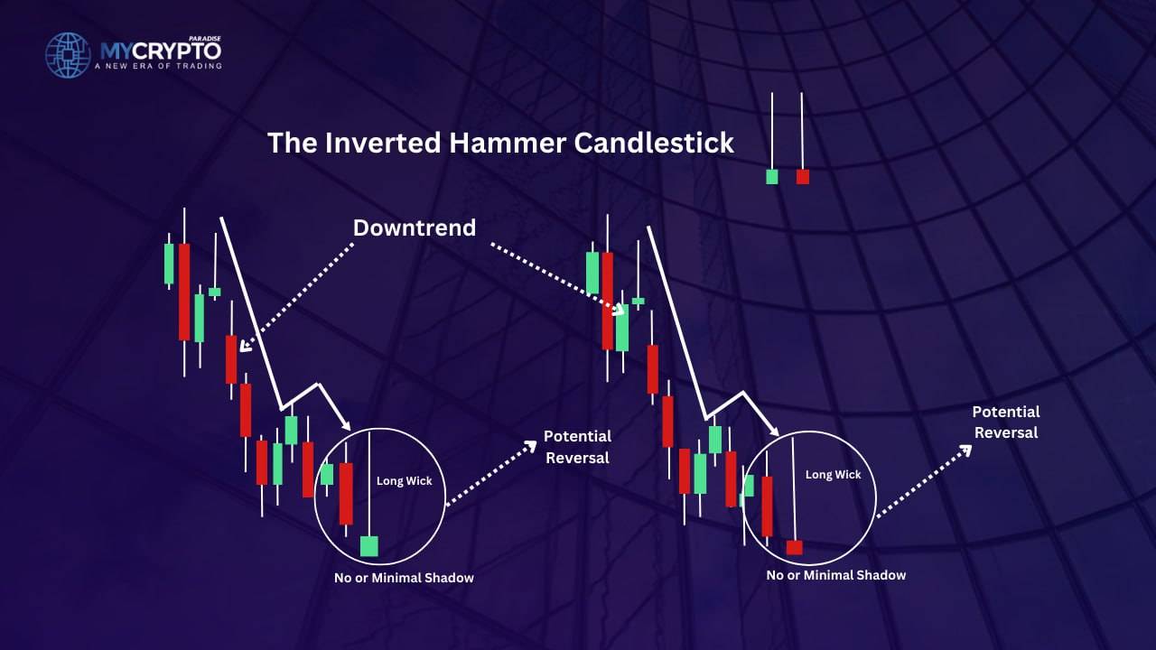 How traders trade the inverted hammer candlestick pattern