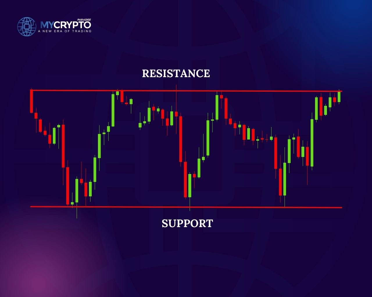 Identifying rectangle pattern