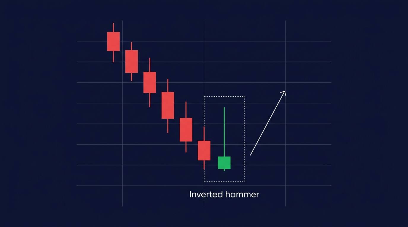 Inverted hammer pattern