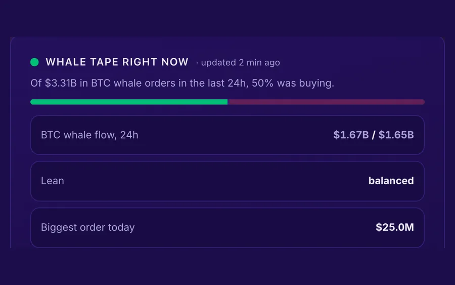 Live preview of the Crypto Whale Alert and Tracker: Live Whale Trades insight