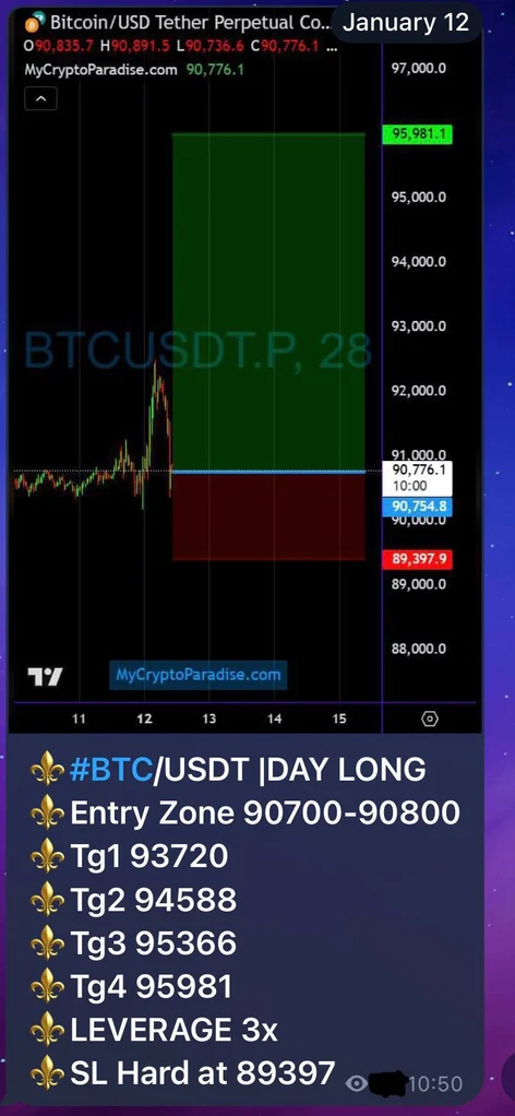The original pinned call as published at 10:50 on January 12: BTC/USDT day long, entry zone 90,700 to 90,800, four targets, leverage 3x, hard stop at 89,397