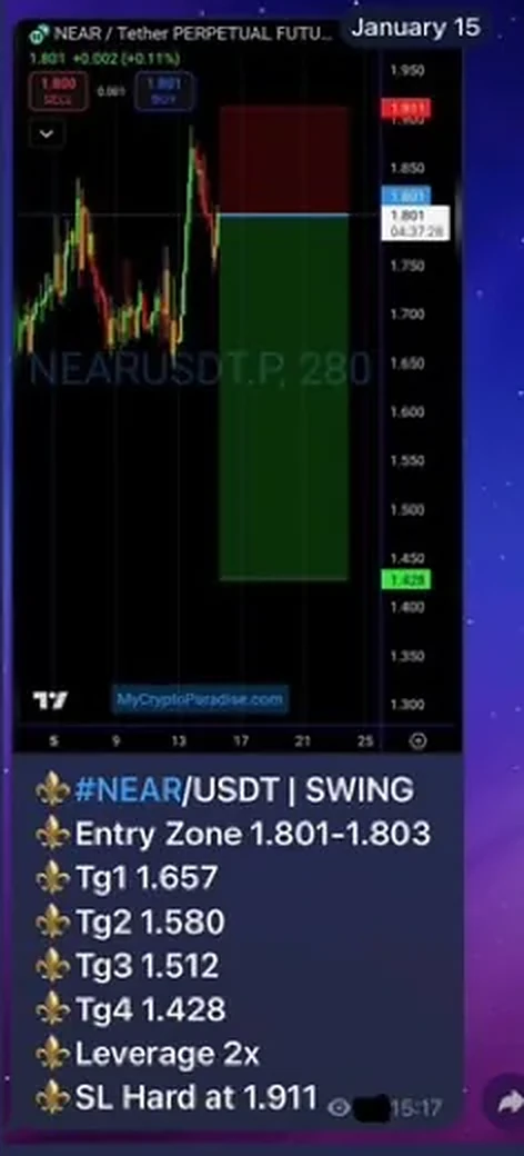 The original pinned call as published at 15:17 on January 15: NEAR/USDT swing short, entry zone 1.801 to 1.803, four targets, leverage 2x, hard stop at 1.911