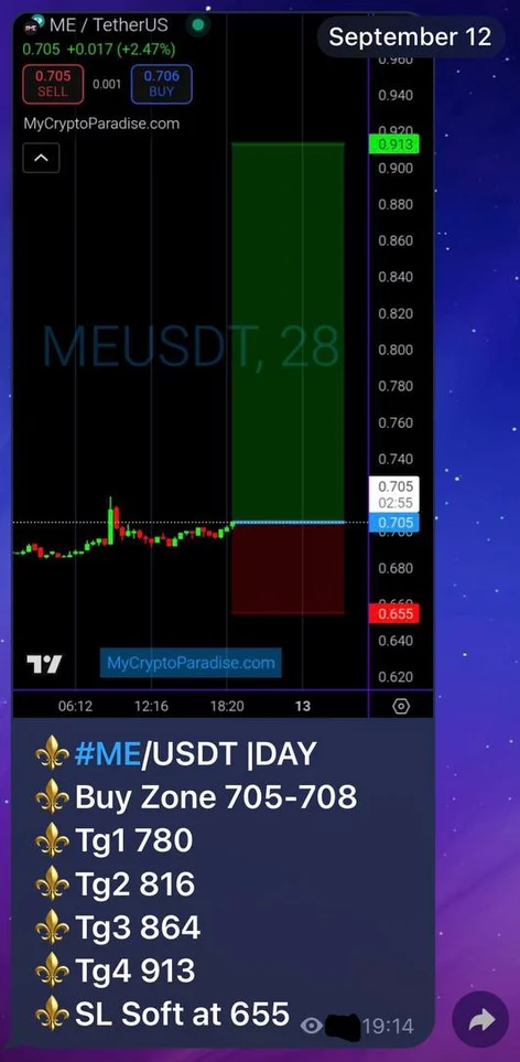 The original pinned call as published at 19:14 on September 12: ME/USDT day buy, buy zone 0.705 to 0.708, four targets, soft stop at 0.655