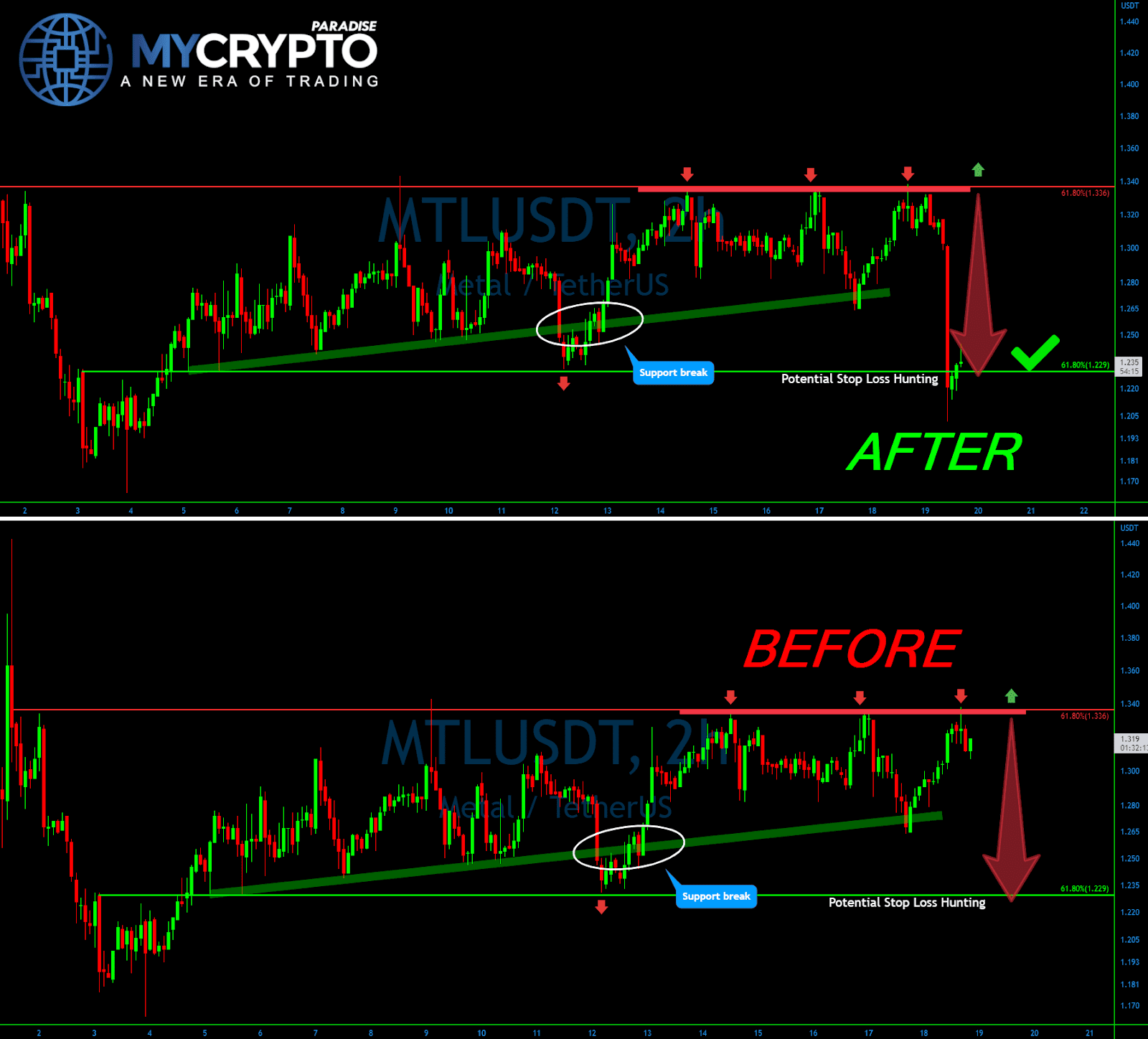 MTL USDT 2h chart