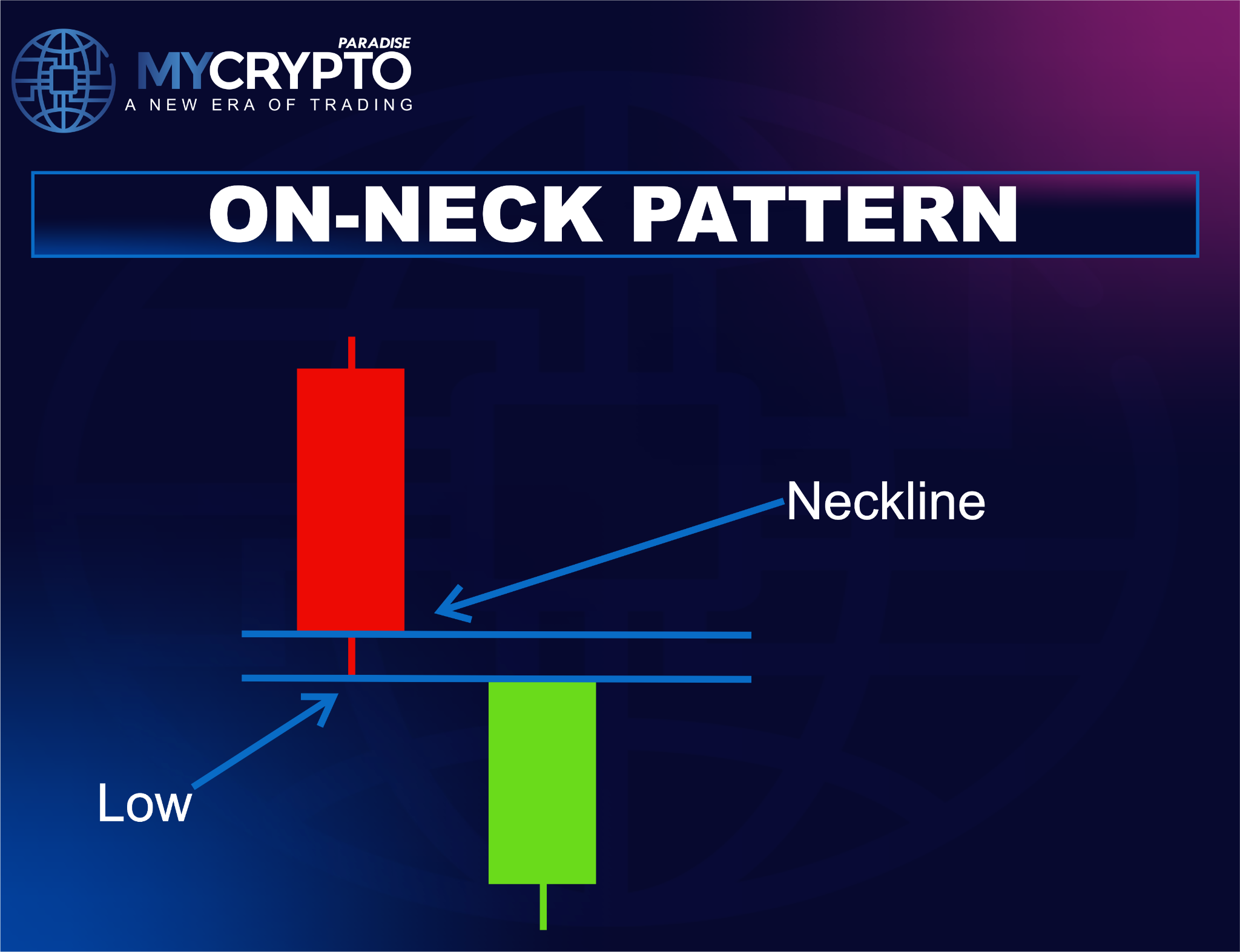 Understanding the On-Neck Pattern