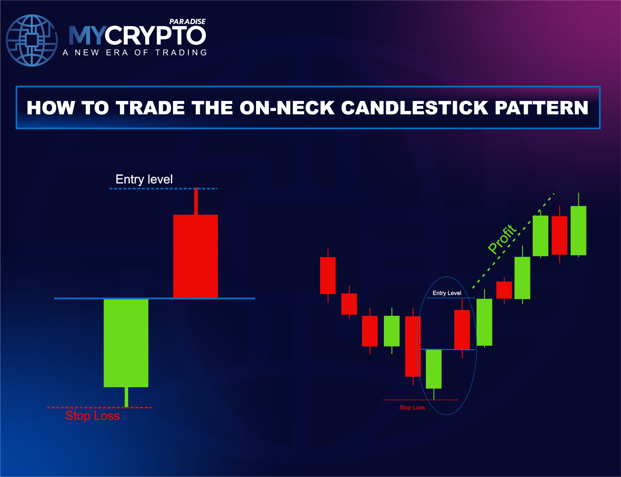 Risk-to-Reward Ratio - The On-Neck Pattern: Trading Bearish Continuations