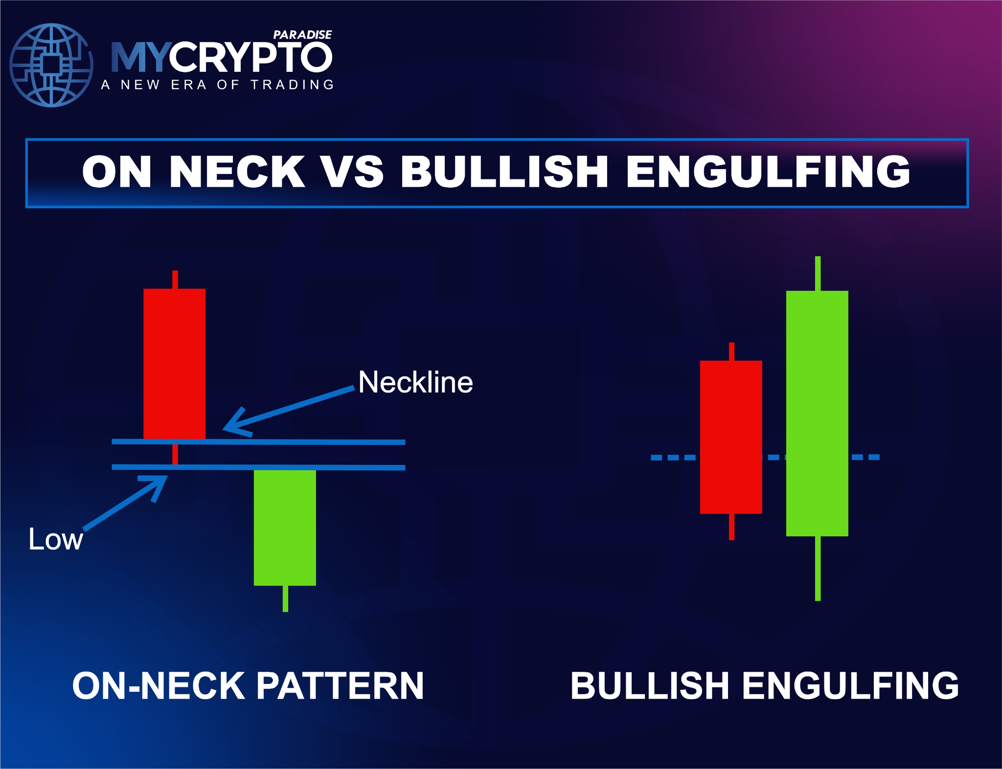 On-Neck Pattern vs. Bullish Engulfing Pattern