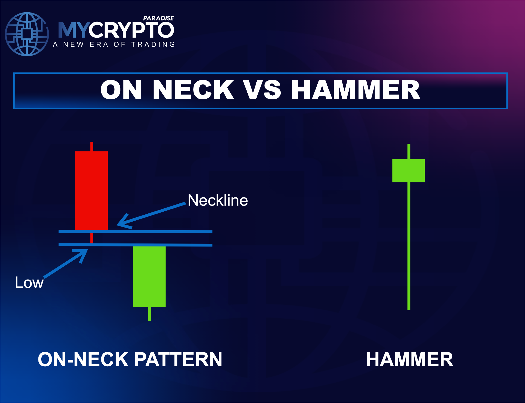 On-Neck Pattern vs. Hammer