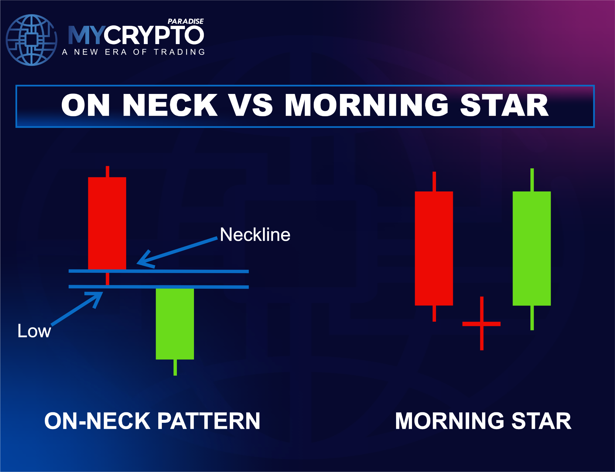 On-Neck Pattern vs. Morning Star