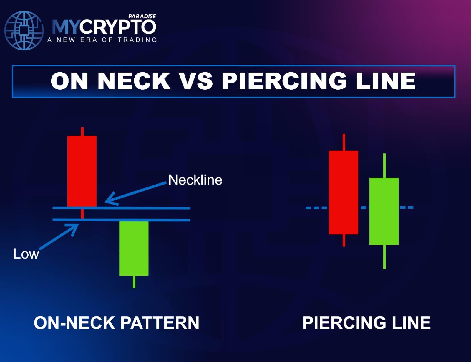 On-Neck Pattern vs. Piercing Line Pattern