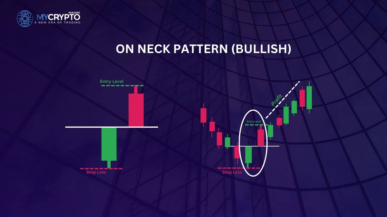 On neck pattern stop loss