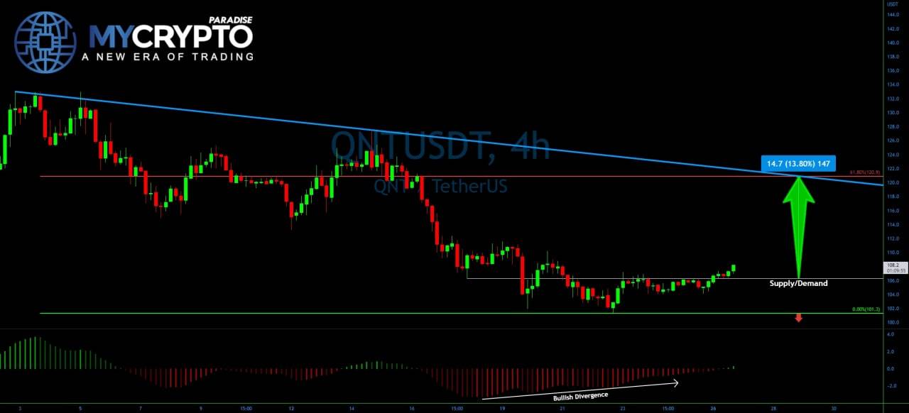 ONT USDT chart showing MACD forming