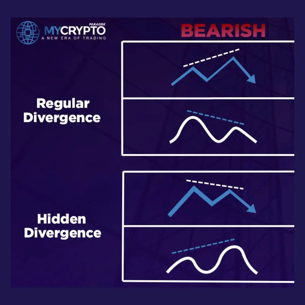 Regular and hidden divergence