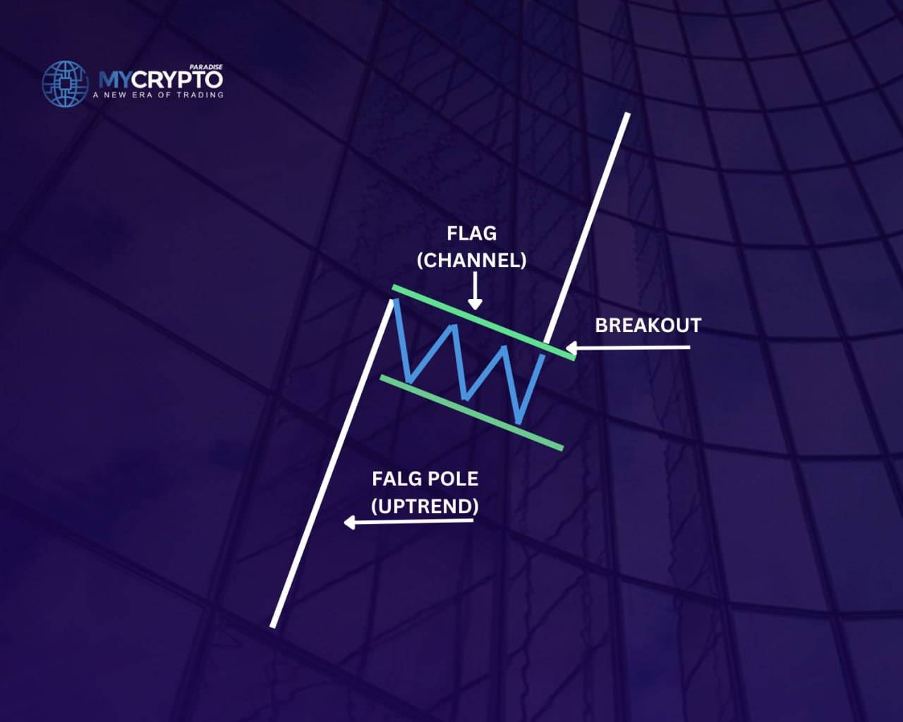 Typical bull flag