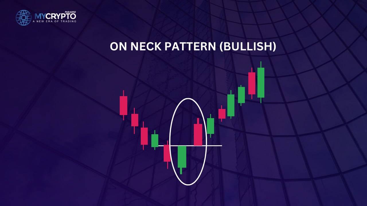 Typical bullish on neck pattern