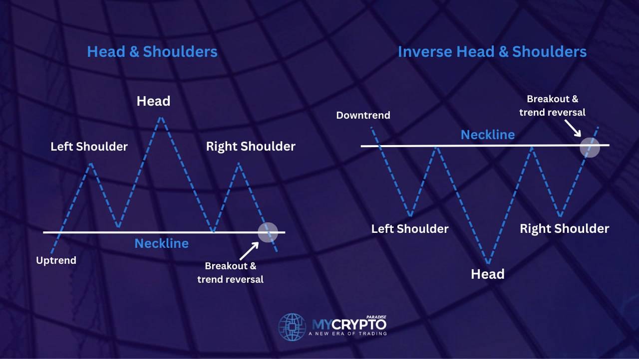 Variations of the head and shoulders pattern, including the inverse head and shoulders