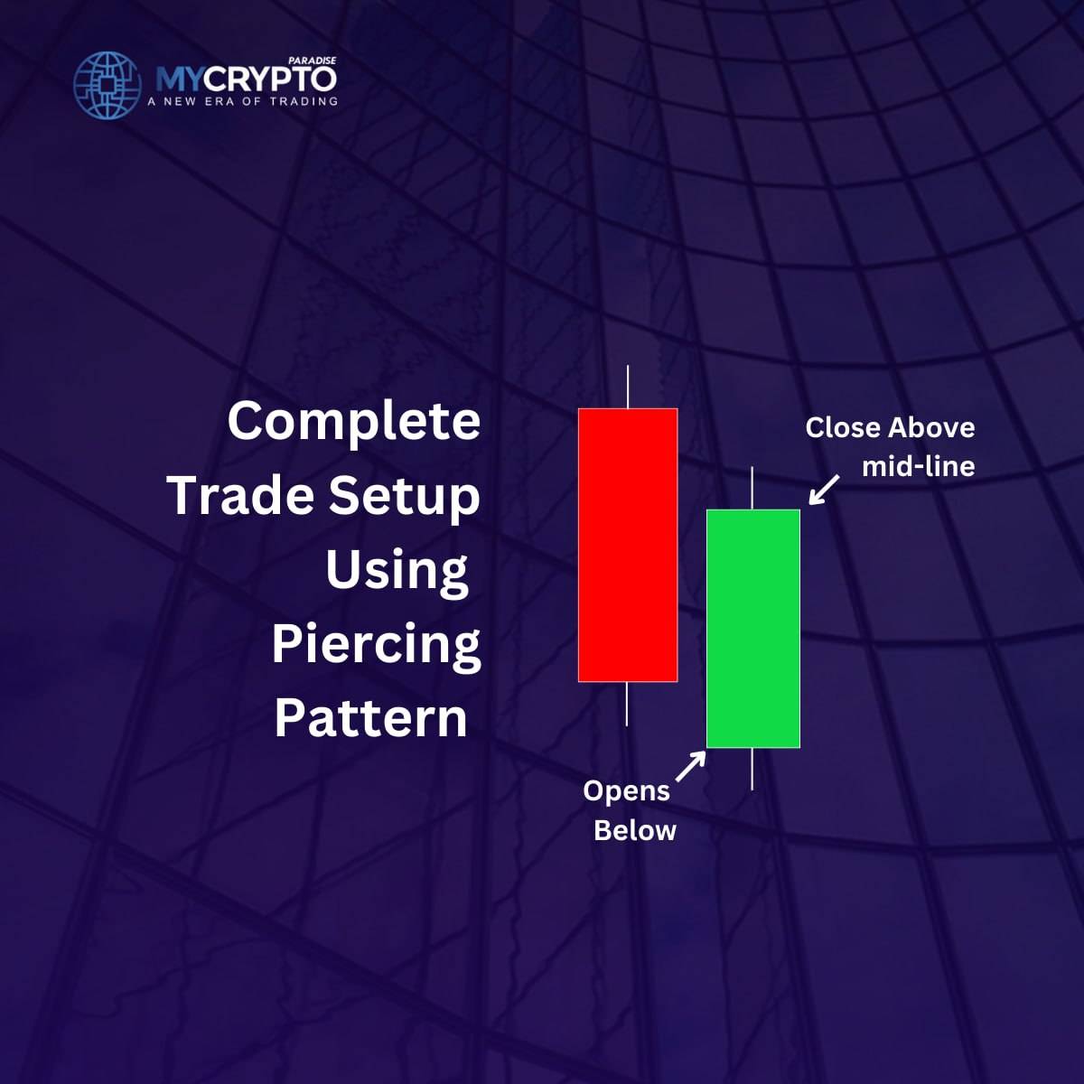 What the piercing line candlestick pattern looks like