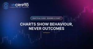 Charts show behaviour, never outcomes · Reading a chart · MyCryptoParadise. Education only, not financial advice.