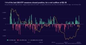 Bitcoin ETF net flows: a positive week, then a one-day outflow. Chart of first-party MyCryptoParadise Insights data.