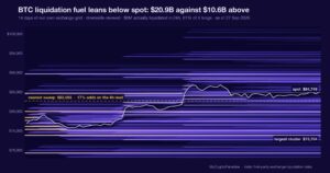 Bitcoin’s leverage liquidity is stacked overhead: reading a heatmap’s three magnets