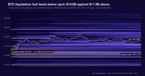 BTC overhead supply zone and liquidation fuel. Chart of first-party MyCryptoParadise Insights data.