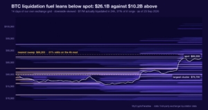BTC liquidation fuel: below vs above, 23 September 2026. Chart of first-party MyCryptoParadise Insights data.