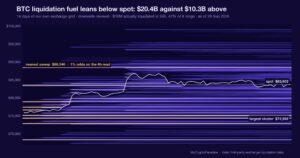 Forced liquidity versus resting liquidity. Chart of first-party MyCryptoParadise Insights data.